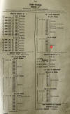 Where were landing craft on D Day?